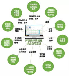 一张图看清宝信软件环保智慧个性化解决方案