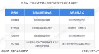 国内城市污水处理的瓶颈与潜在解决方案