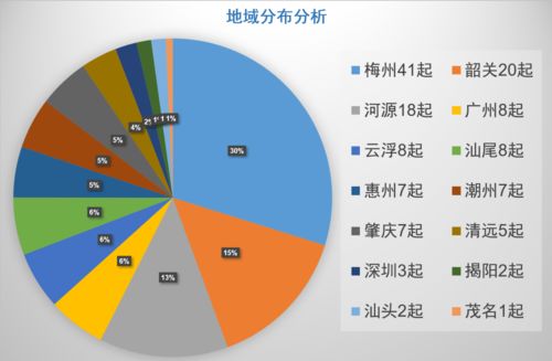 2021年第二季度森林火险形势分析会在省应急管理厅召开