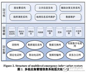 环境污染应急管理指挥系统分析设计