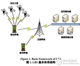 基于LBCS平台的灾害应急管理研究