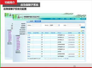 智慧环保环境应急管理解决方案