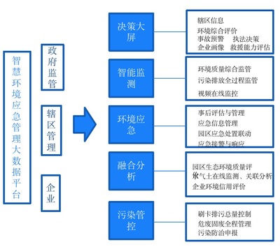 探码科技智慧环境大数据平台助力智慧环保