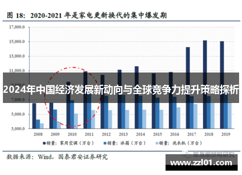 2024年中国经济发展新动向与全球竞争力提升策略探析