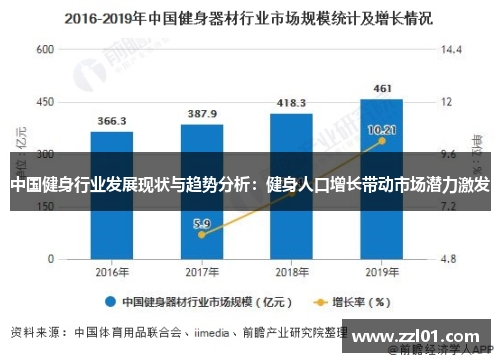 中国健身行业发展现状与趋势分析：健身人口增长带动市场潜力激发