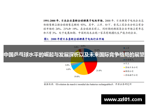 中国乒乓球水平的崛起与发展探析以及未来国际竞争格局的展望