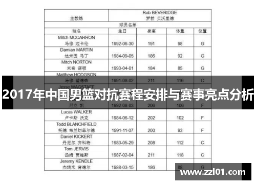 2017年中国男篮对抗赛程安排与赛事亮点分析